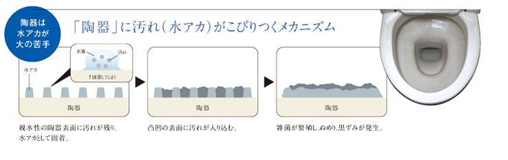 陶器に汚れ(水垢)がこびりつくメカニズム