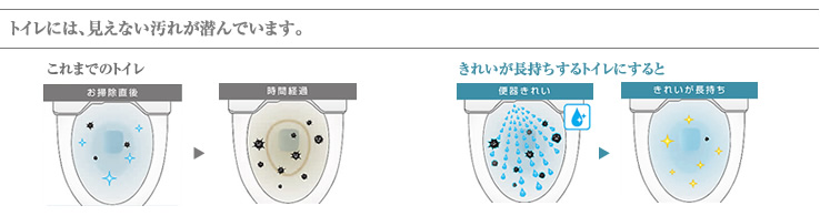 トイレには、見えない汚れが潜んでいます。