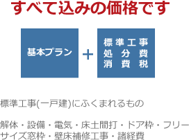 すべて込みの価格です