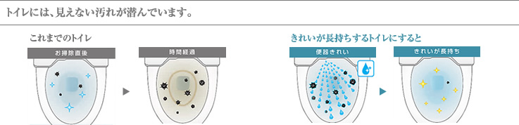 トイレには、見えない汚れが潜んでいます。